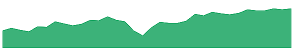 XHYC 1y chart