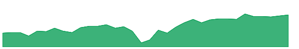 XHYE 1y chart
