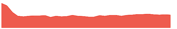 XIFR 1y chart