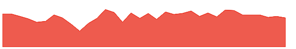 XLP 1y chart