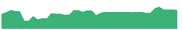 XOEF 1y chart