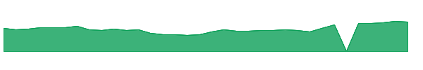 XOMA 1y chart
