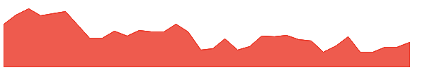 XOMO 1y chart