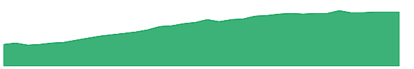 XONE 1y chart