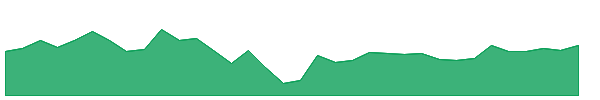 XOP 1y chart