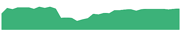 XPAY 1y chart