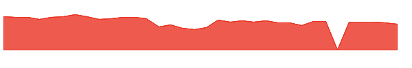 XPEL 1y chart