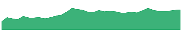 XPEV 1y chart