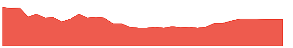 XPRO 1y chart