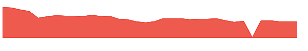 XRAY 1y chart