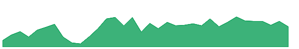 XRLV 1y chart