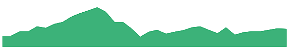 XRMI 1y chart