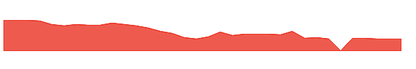 XRX 1y chart