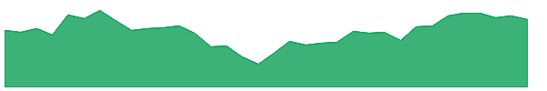 XSVM 1y chart