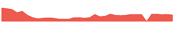 XTKG 1y chart