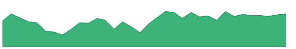 XTNT 1y chart