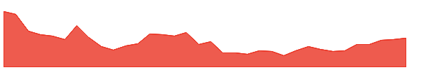 XTWY 1y chart