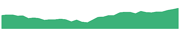 XXCH 1y chart