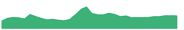 XXRP 1y chart