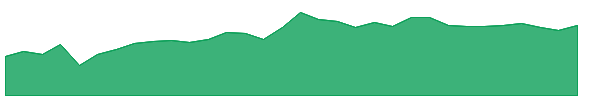 XYZG 1y chart