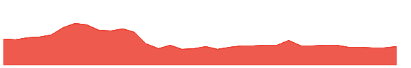 XYZY 1y chart