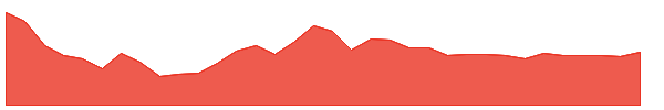 YCL 1y chart