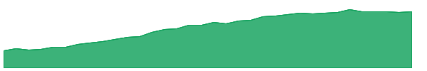 YEAR 1y chart