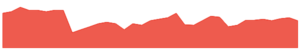 YFYA 1y chart
