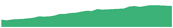 YHNA 1y chart