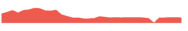 YIBO 1y chart
