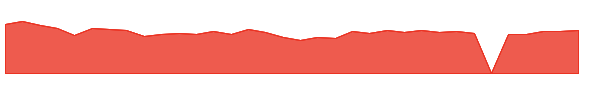 YJ 1y chart