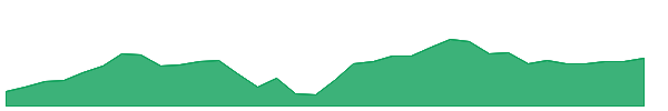 YMAX 1y chart