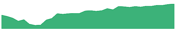 YOKE 1y chart