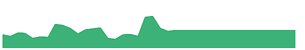 YORKU 1y chart