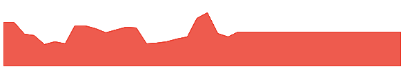 YORK 1y chart