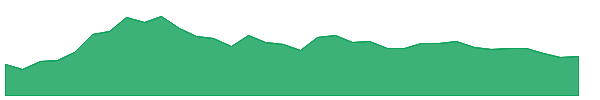 YPF 1y chart