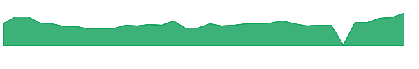 YQ 1y chart