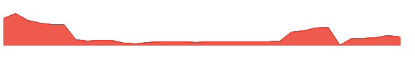 YYAI 1y chart