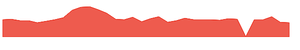 ZENV 1y chart