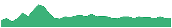 ZEOWW 1y chart