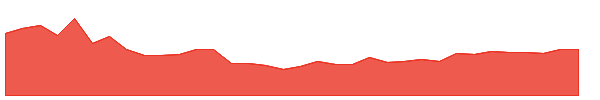 ZETA 1y chart