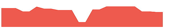 ZGM 1y chart