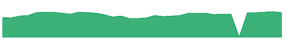 ZION 1y chart