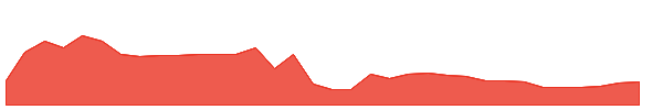 ZKH 1y chart