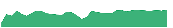 ZK 1y chart