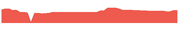 ZNB 1y chart