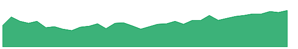 ZSC 1y chart