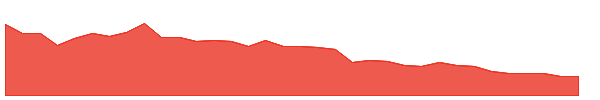ZSL 1y chart