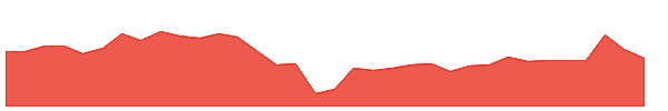 ZTAX 1y chart