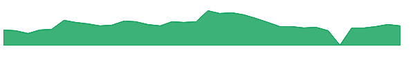 ZTEK 1y chart